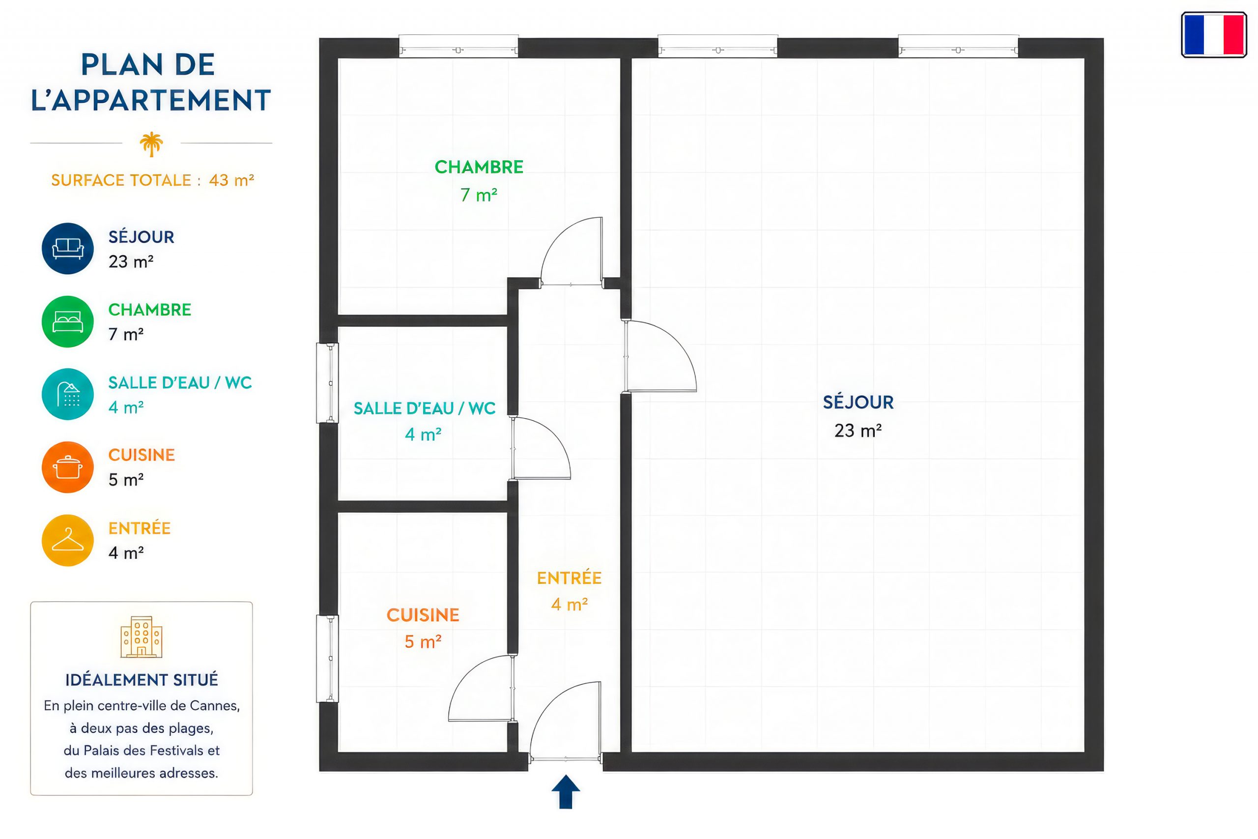 Cannes Location Appartement